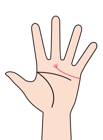 彼の仕事運がUPするサイン